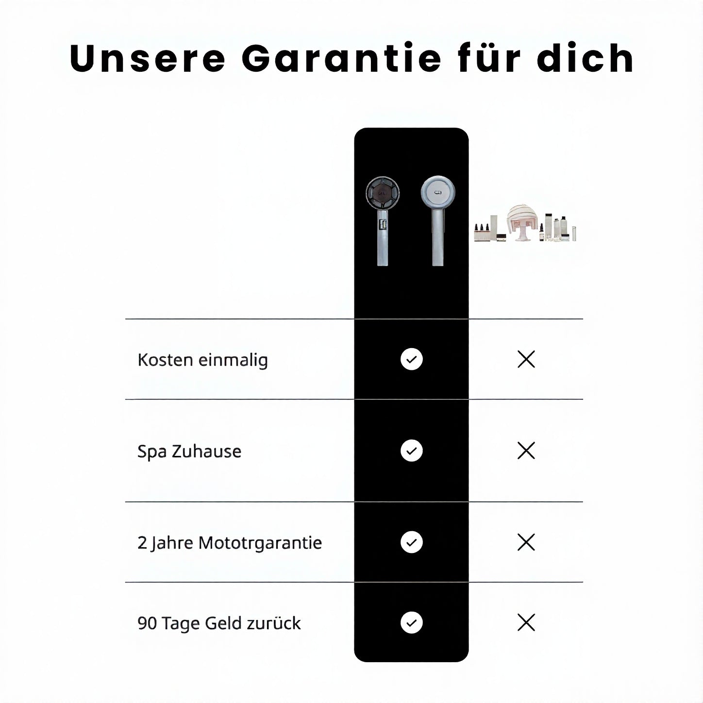 AYESHA™ Scalp Ritual Set